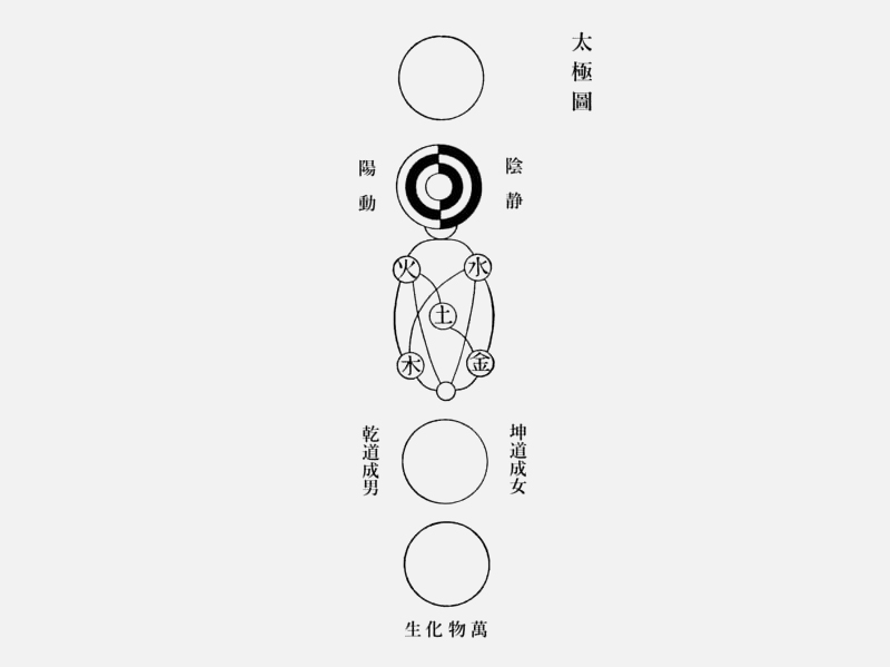 Taijitu-Shuo